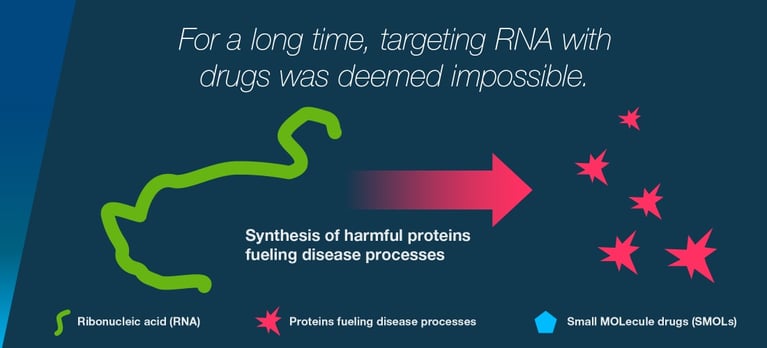 01_Bayer_Infografik_RNA_targeting_1100x500.png