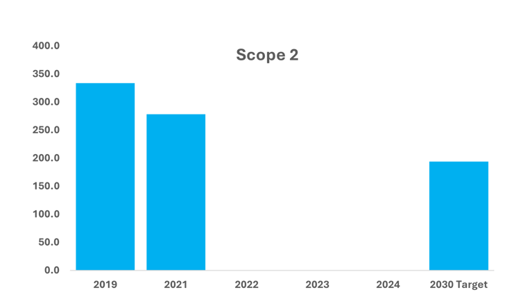 scope-2-graph.png