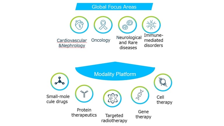 global-focus-areas-en.png