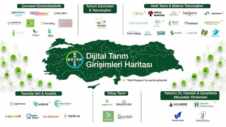 bayer-turkiyede-saglik-ve-tarim-alanindaki-girisimcilerin-haritasini-guncelledi-1280x720.jpg