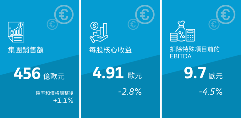 2025-finance-result-global.png