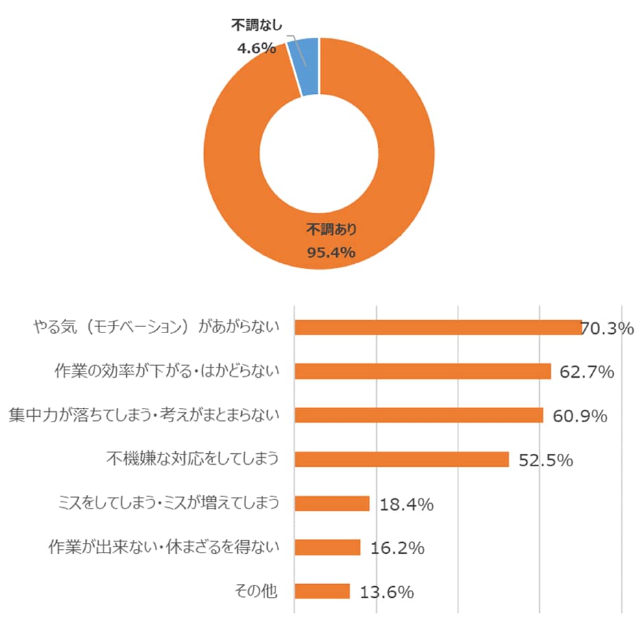 「働く女性の生理痛教室」アンケート結果グラフ01
