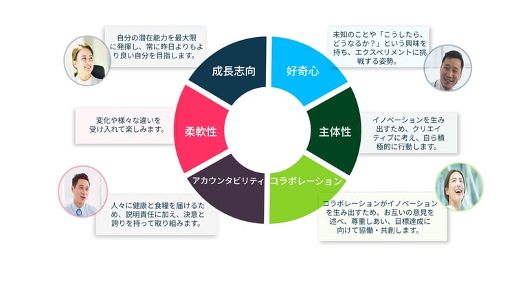 our-vision-for-talent-jp-1600x900.png
