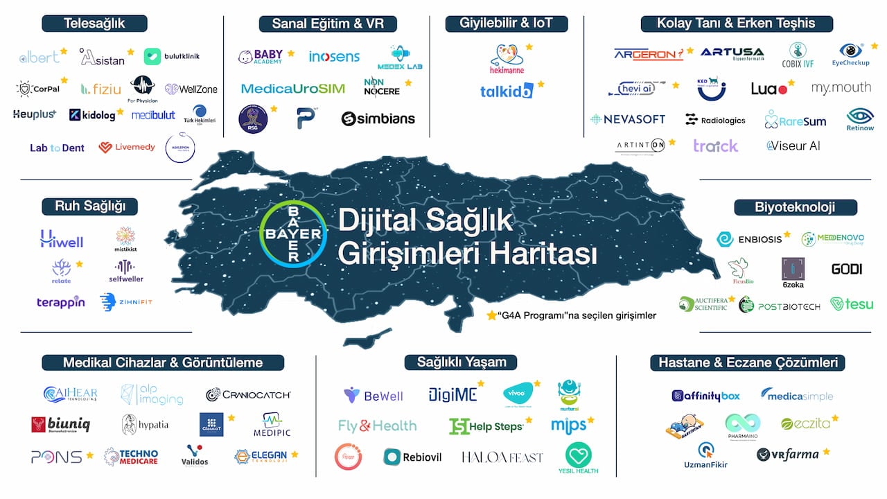 bayer-turkiyede-saglik-ve-tarim-alanindaki-girisimcilerin-haritasini-guncelledi-saglik.jpg