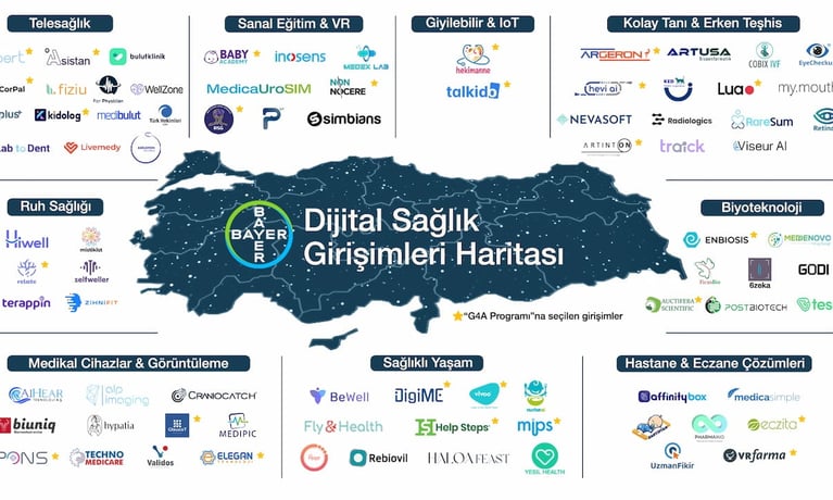 bayer-turkiyede-saglik-ve-tarim-alanindaki-girisimcilerin-haritasini-guncelledi-saglik