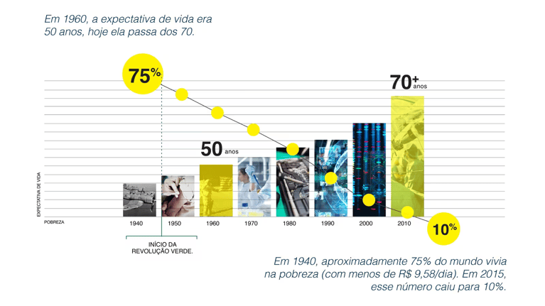agricultura-moderna-01.png