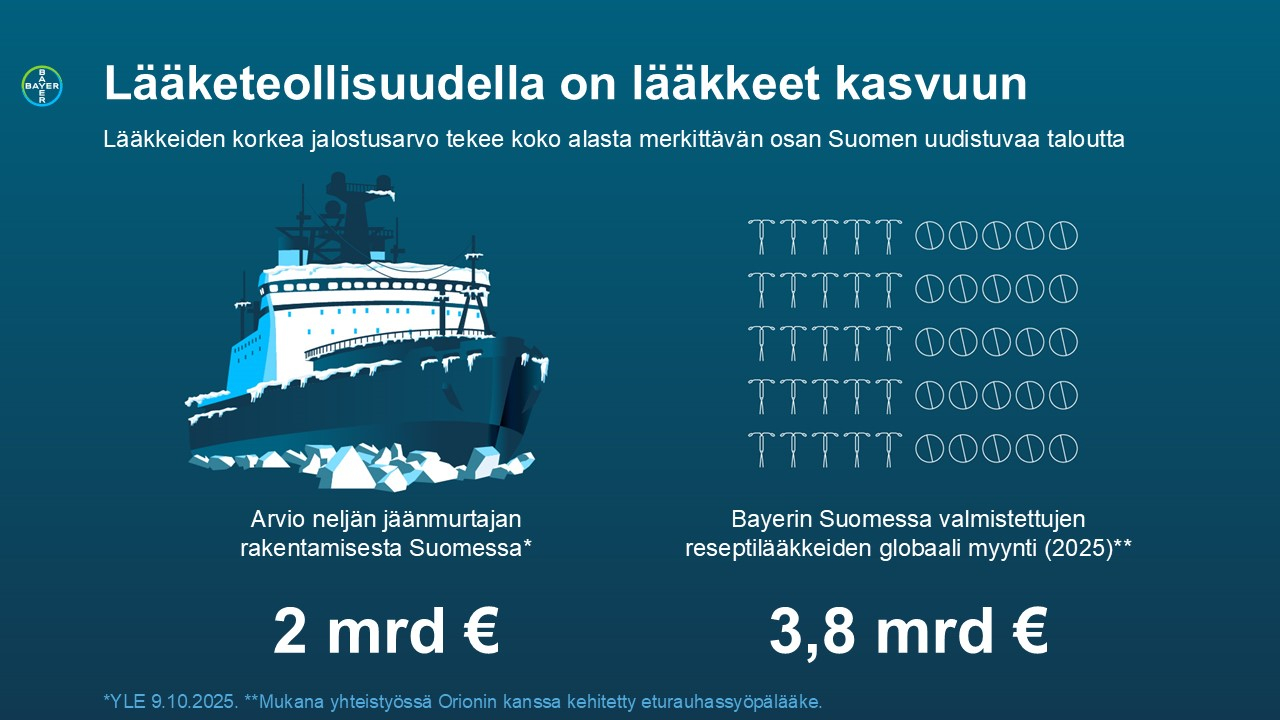 Infograafi, joka havainnollistaa lääketeollisuuden myyntiä.