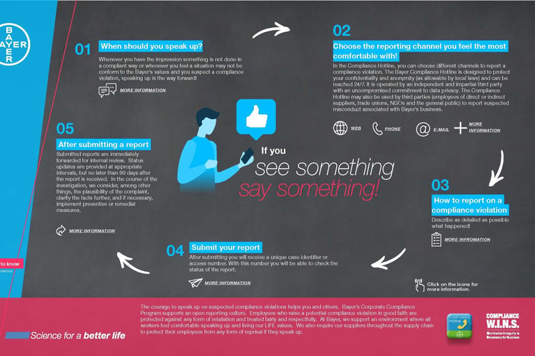 vds 20221216 bay compliance infografik english