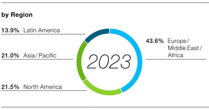 2023-by-region.jpg