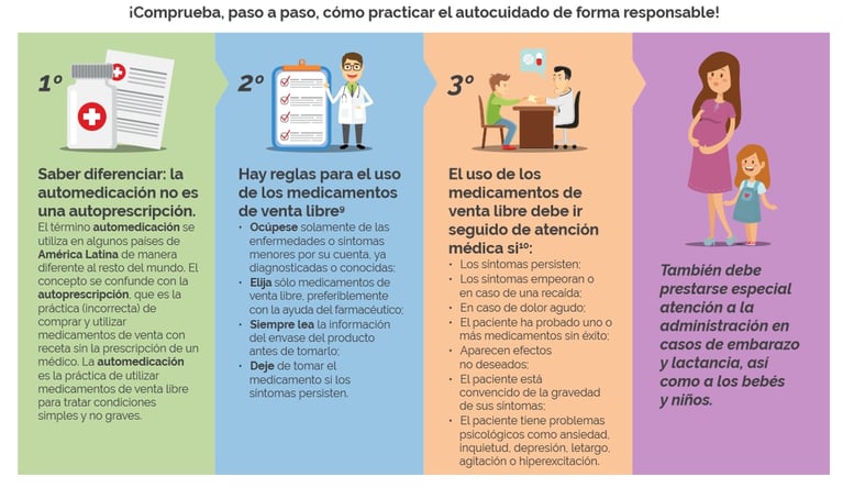 Autocuidado 3