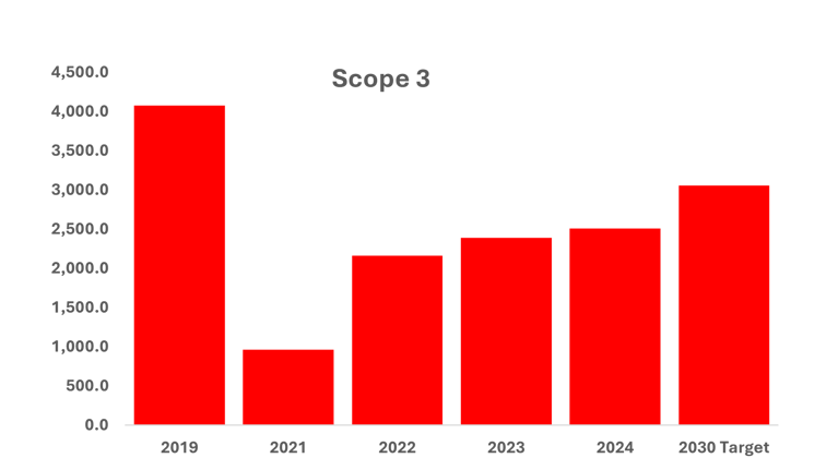 scope-3-graph.png