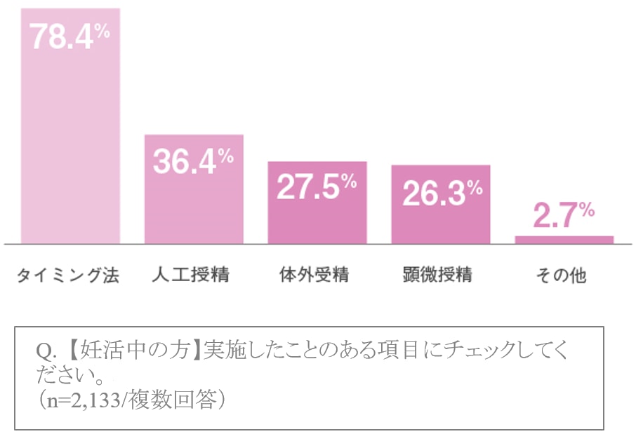 調査回答グラフ6