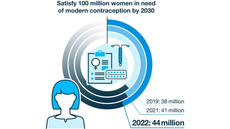 access-contraception-2030-820.jpg