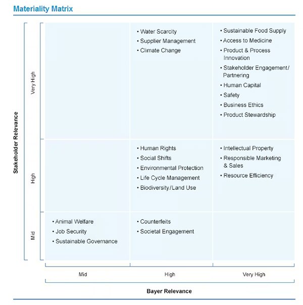 materiality-matrix-600x604.jpg