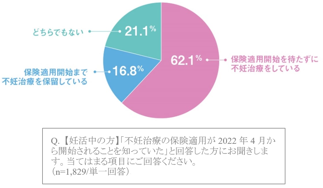調査回答グラフ4