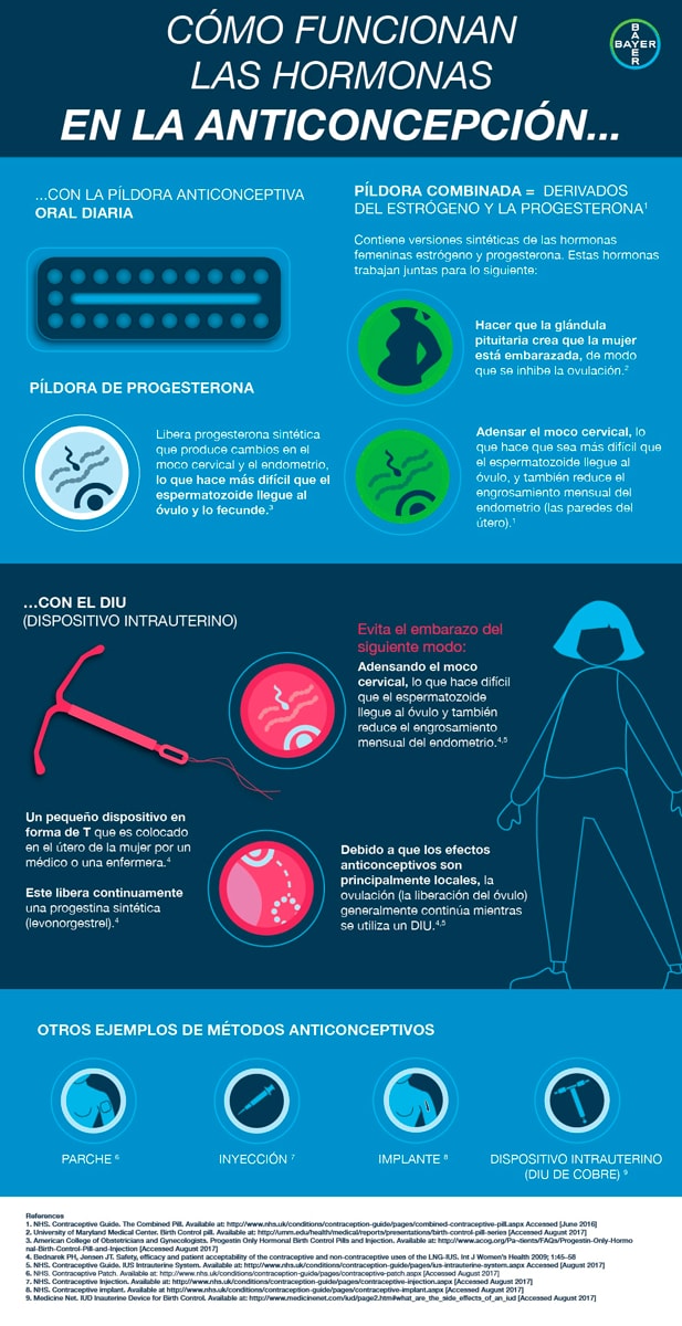 margaretsanger anticoncepcion pildora anticonceptiva dextermccormick infografia