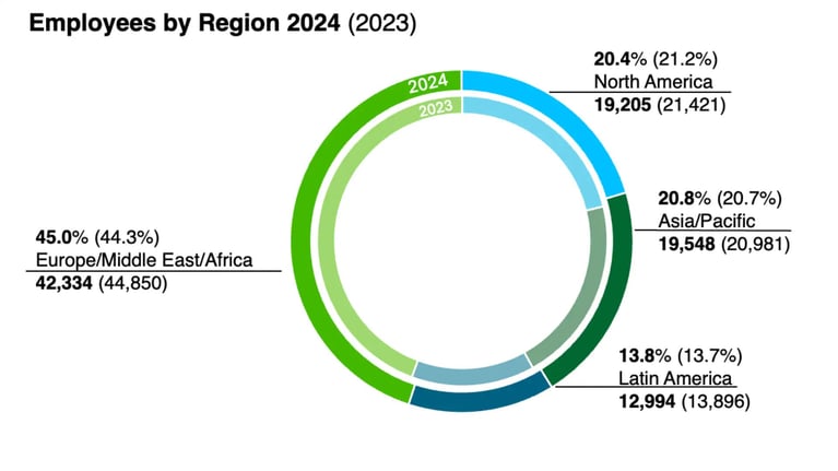 employees-by-region-2024-2023.jpg