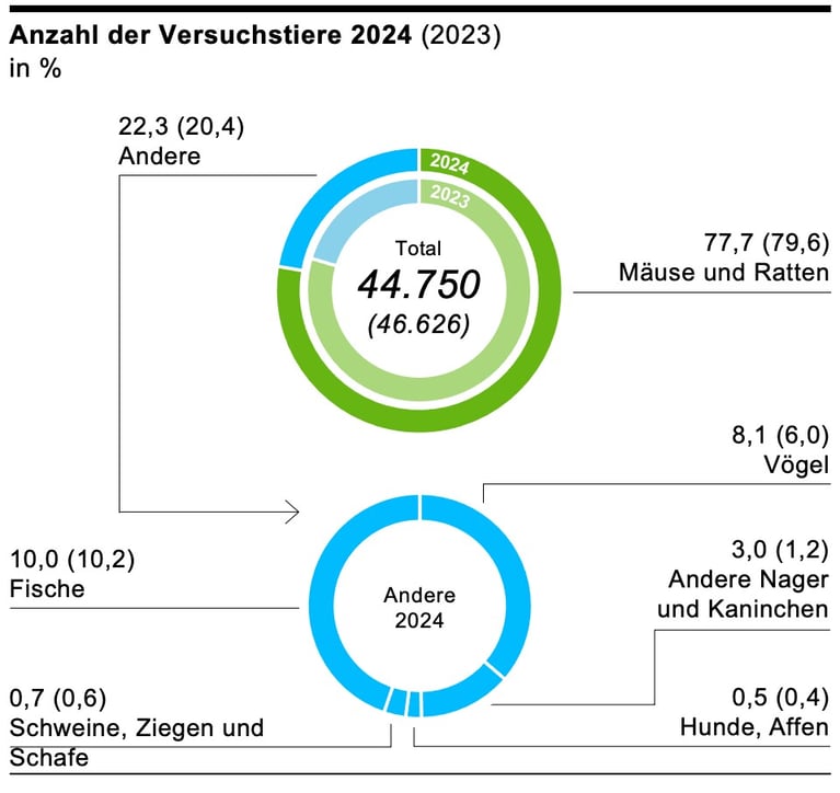 anzahl-der-versuchstiere-2024.png