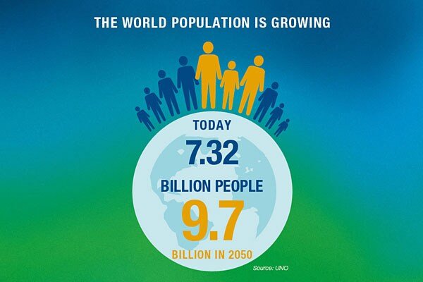 aumento-populacao-mundial.jpg