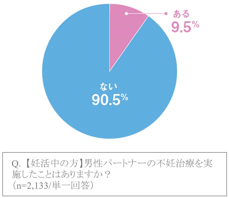 調査回答グラフ7