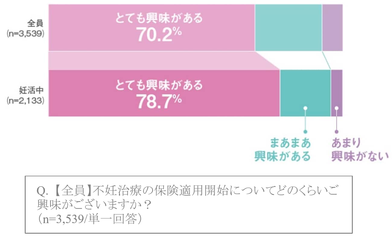 調査回答グラフ2