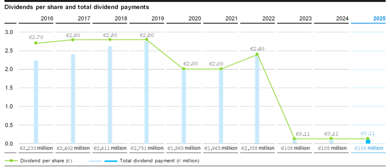 bayer-dividend-history.png