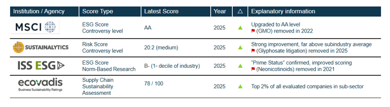 bayer-esg-ratings-march-2026.png