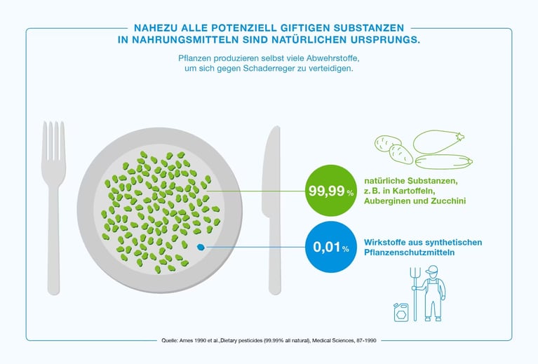 bayer-infografik-pflanzenschutzmittel.jpg