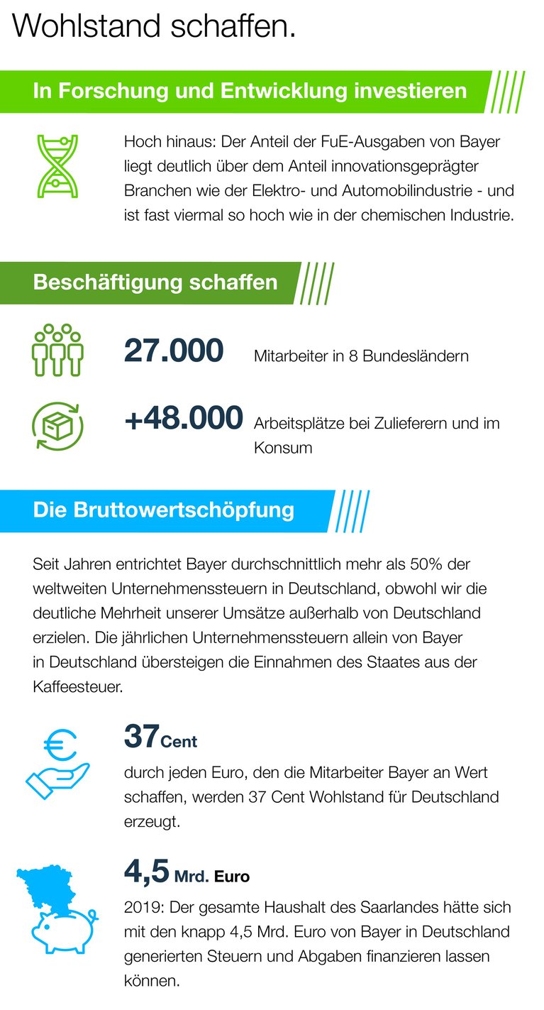 bayer-infographic-wohlstand.jpg