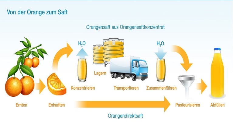 bayermagazin_orangejuice_rz_GER.jpg