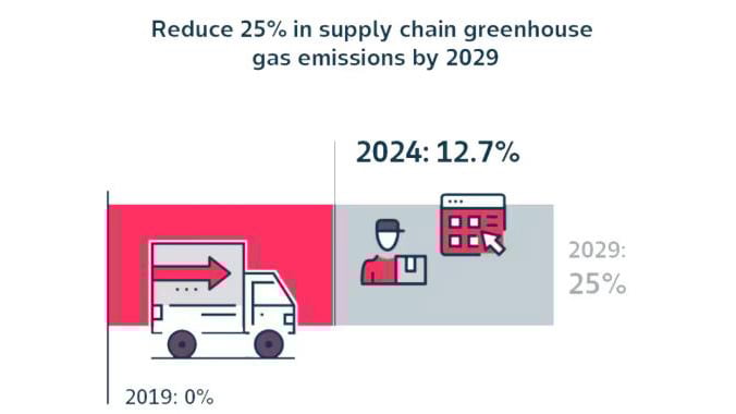 Reduce 24 in supply chain 2029 - red.jpeg