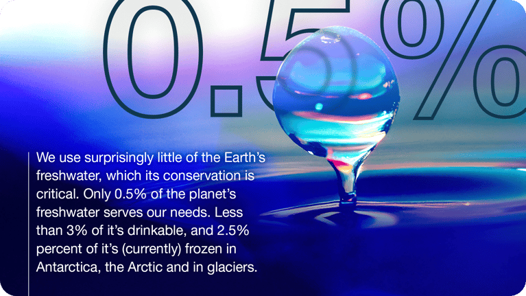 climate-change-0.5-percent-1.png