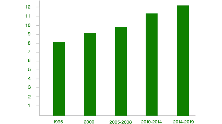 crop-protection-graph-16-9.png