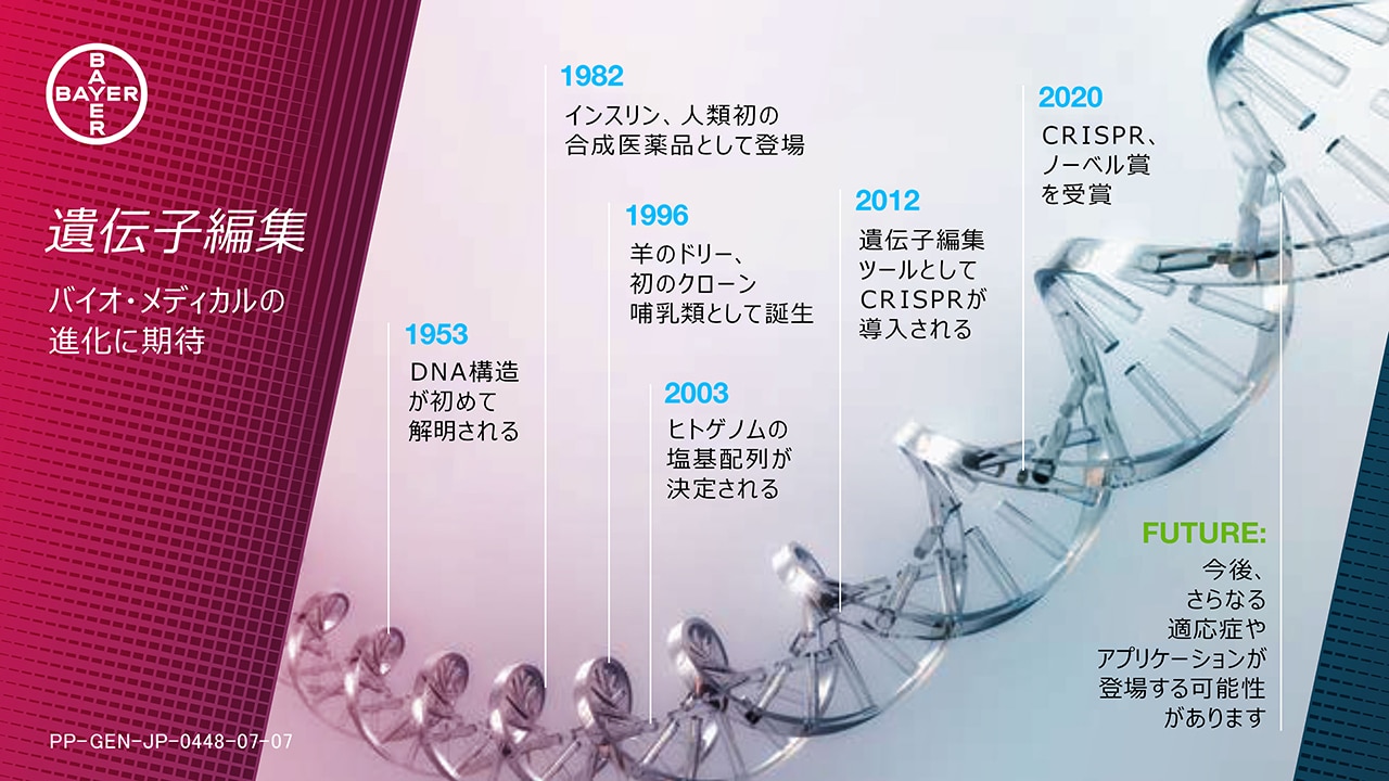 slide-image-02-what-gene-editing-ja.jpg