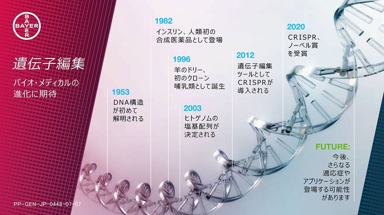 slide-image-02-what-gene-editing-ja.jpg