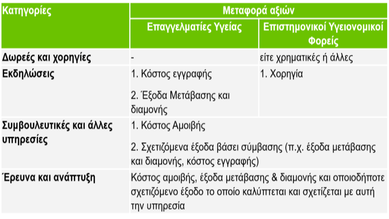 Disclosure table