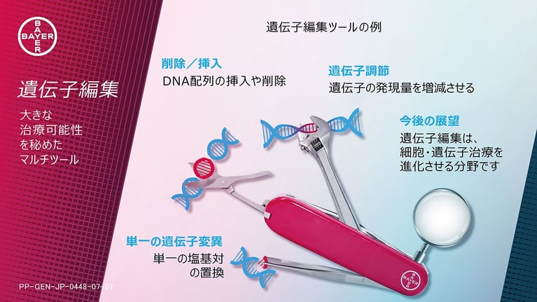 slide-image-03-what-gene-editing-ja.jpg