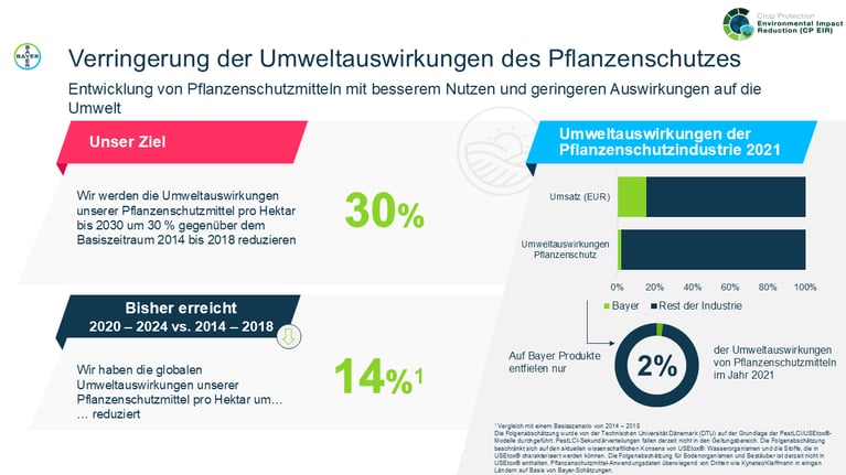 eir-reduction-slide-de.png