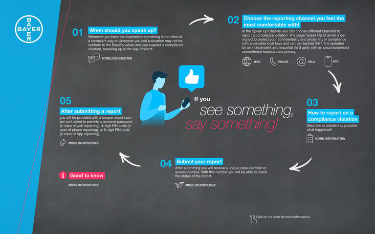 english-bay-compliance-infografik-final-0.jpg