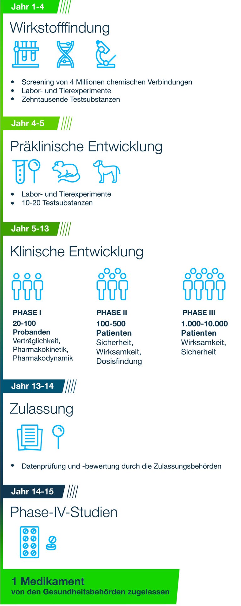 Entwicklung-03(1)_0.jpg