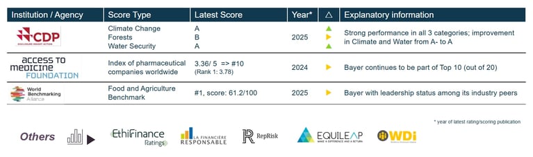 esg-rankings-jan-2026.png