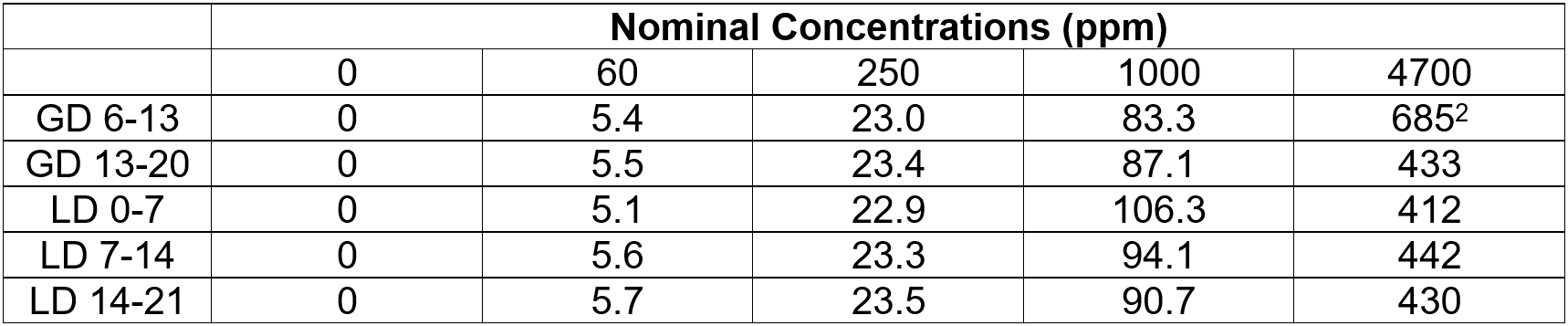 fenamidone-table-1.png