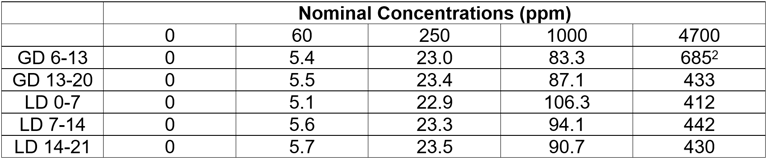 fenamidone-table-1.png