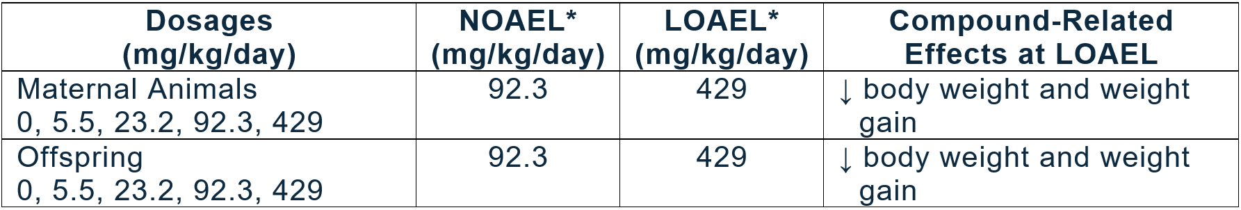 fenamidone-table-2.png