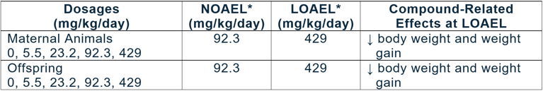 fenamidone-table-2.png