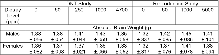 fenamidone-table-3.png