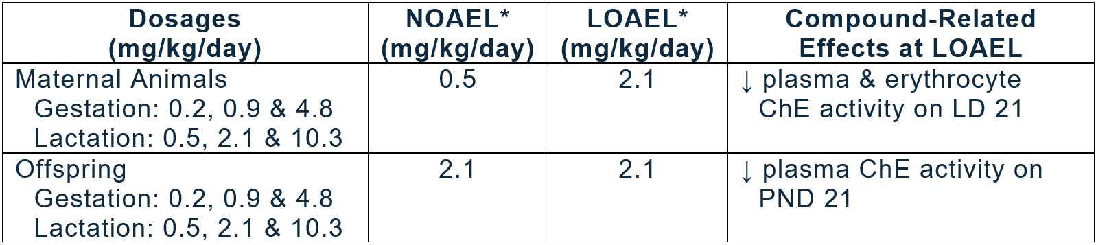 fenamiphos-table-1.png