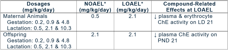 fenamiphos-table-1.png
