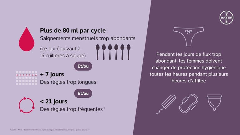 flux-menstruel-regles-abondantes-0-1.png
