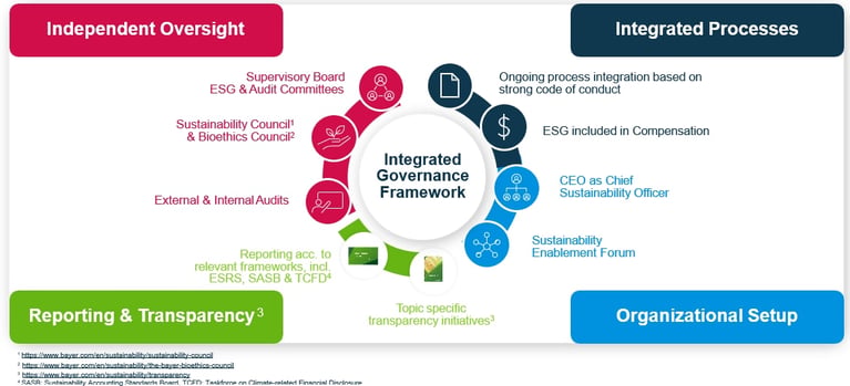 governance-2025.png